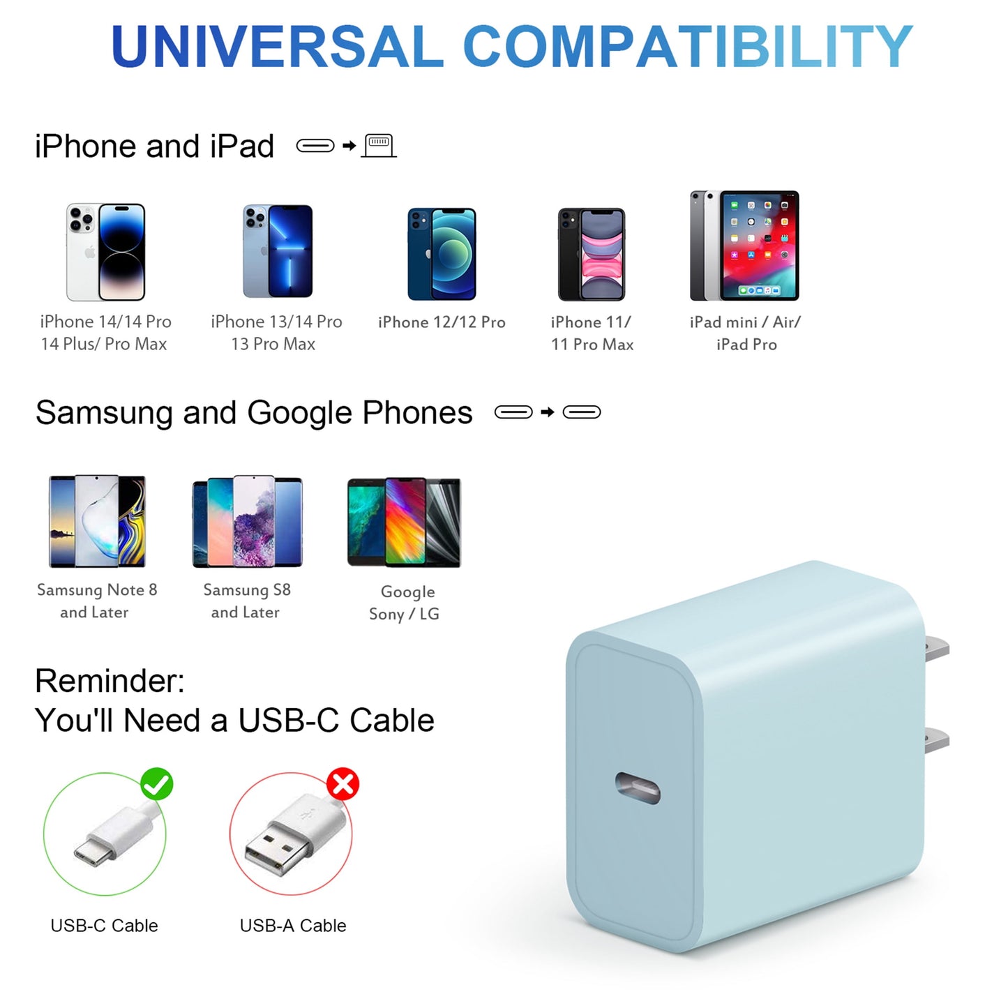 Coreykin 20W USB C Wall Charger-2 Pack Super Fast Charger with 6FT Cable-Compatible with iPhone 14/14Pro/13/13 Pro/12/12Pro/XS/Max/XR/X/8/8 Plus-Blue
