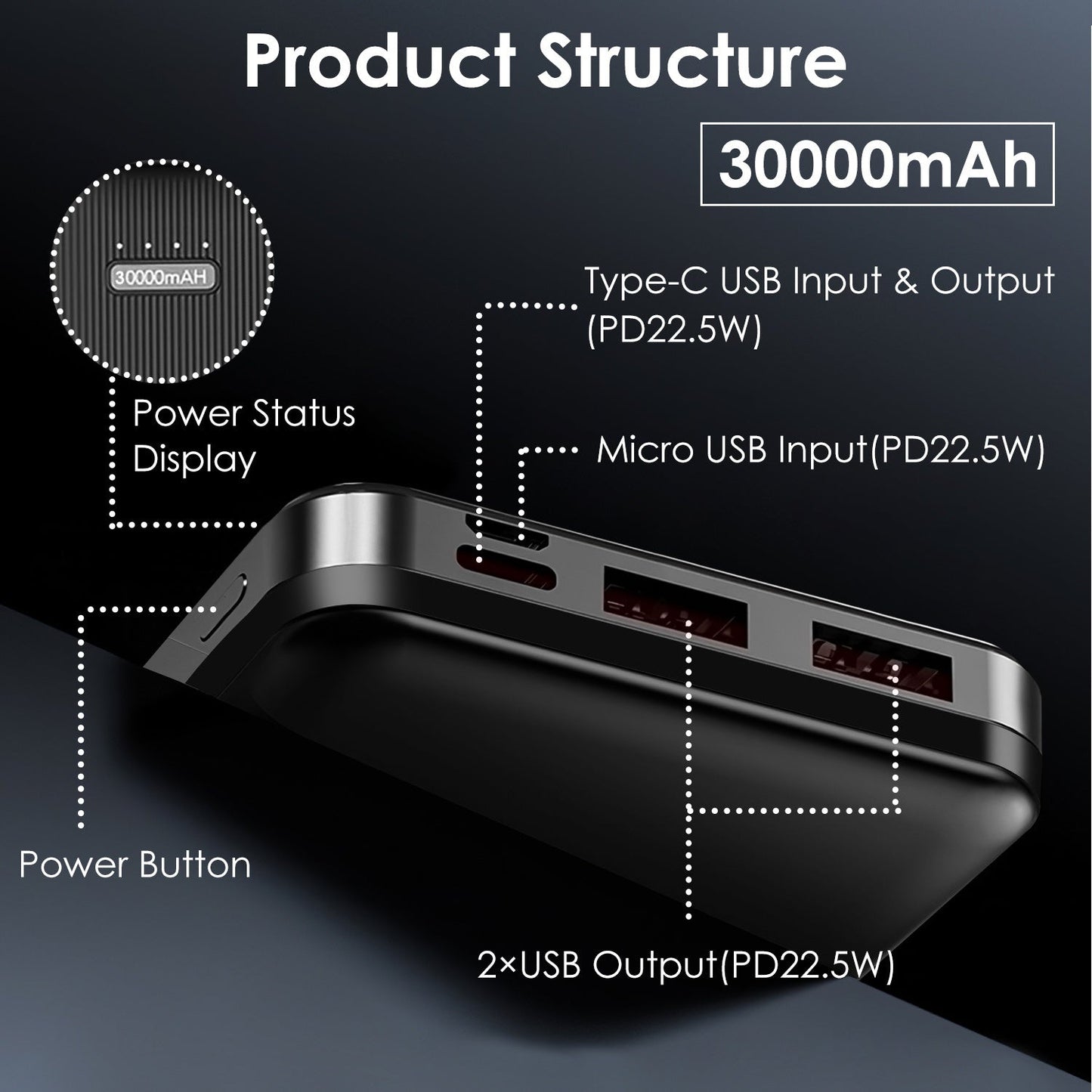 1Pc 30000mAh 20000mAh 1W MAh Fast Charging Power Bank With 1 USB Cable Fit For IOS Phone 15 14 13 And More