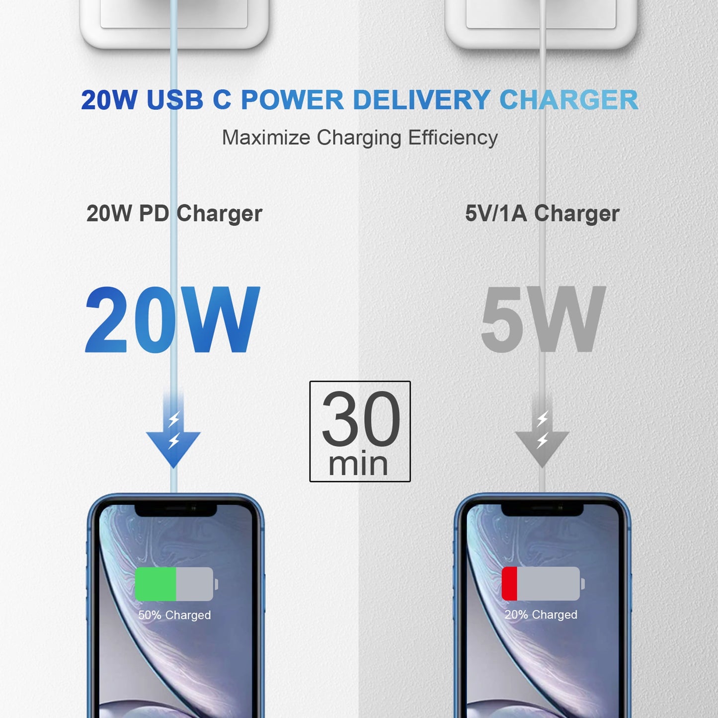Coreykin 20W USB C Wall Charger-2 Pack Super Fast Charger with 6FT Cable-Compatible with iPhone 14/14Pro/13/13 Pro/12/12Pro/XS/Max/XR/X/8/8 Plus-Blue
