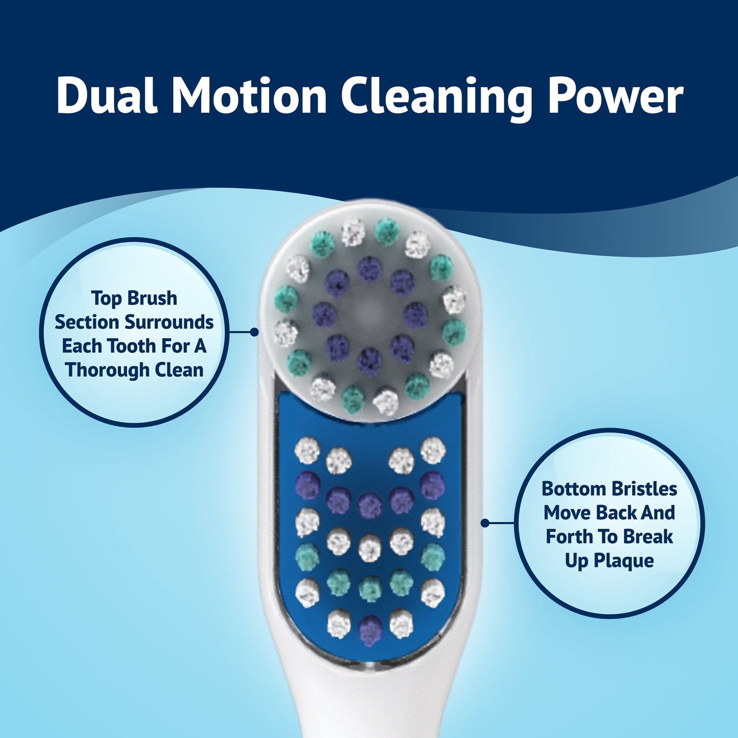 Equate Advanced Dual Action Battery-Powered Electric Toothbrush with 2 Replacement Heads, White
