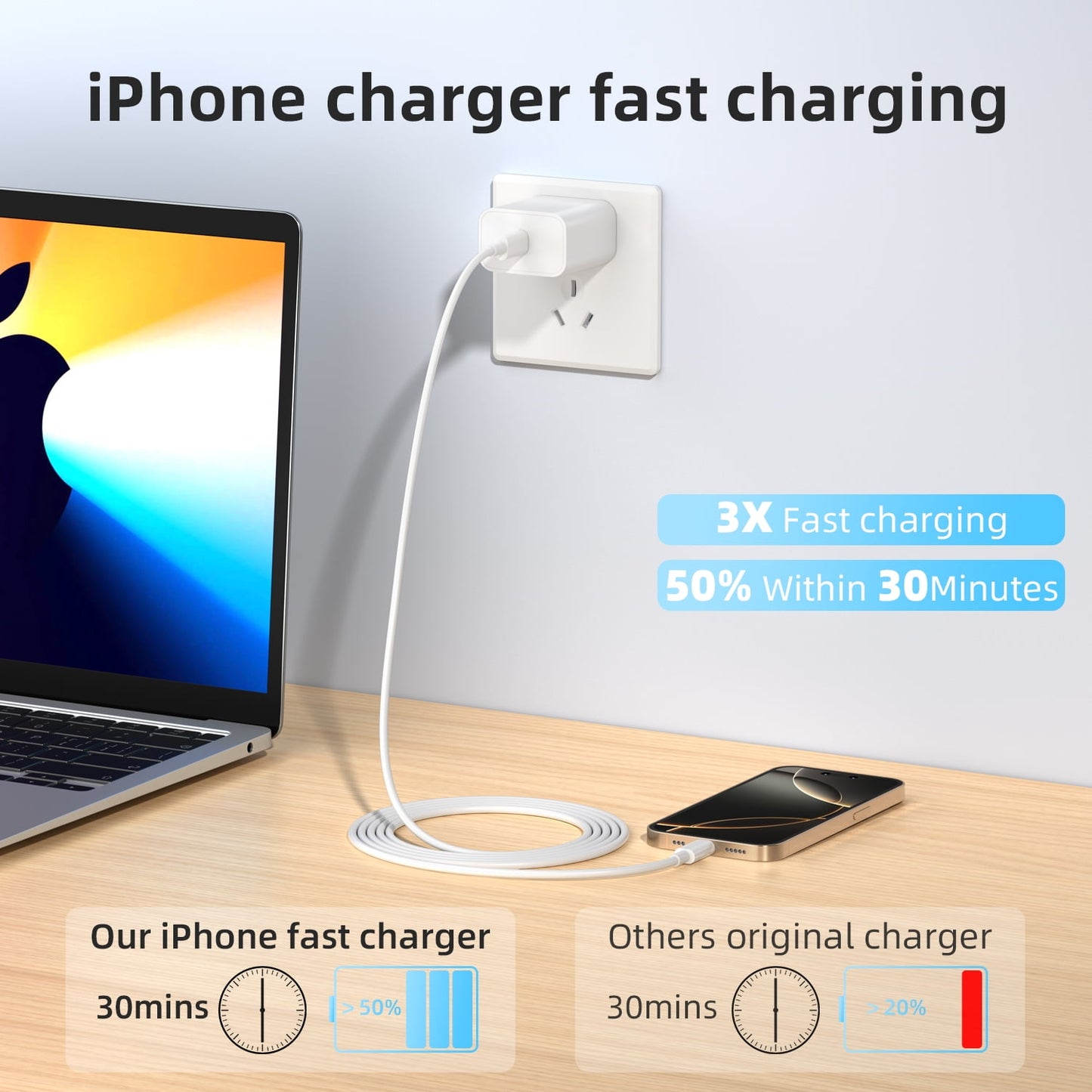 looyotul 20W USB C PD Fast Charger 2 Pack, Compact Type C Wall Charger Block,with 6ft USB C to C Cable for iPhone 15/16/17 Series, Samsung Galaxy, Google Pixel, iPad,Android (White)