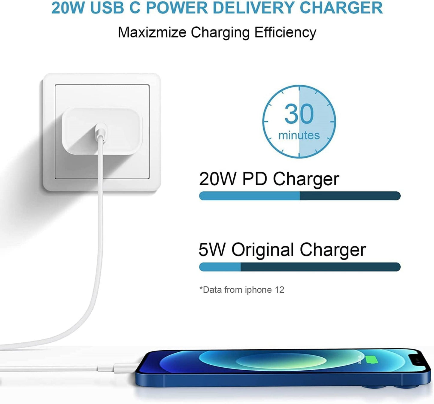 Coreykin 20W USB C Charger-Super Fast Charger with 6FT Cable-Compatible with iPhone 14/14Pro/14Pro Max/13/13 Pro/13Pro Max/12/12Pro/XS/Max/XR/X/8/8 Plus-White